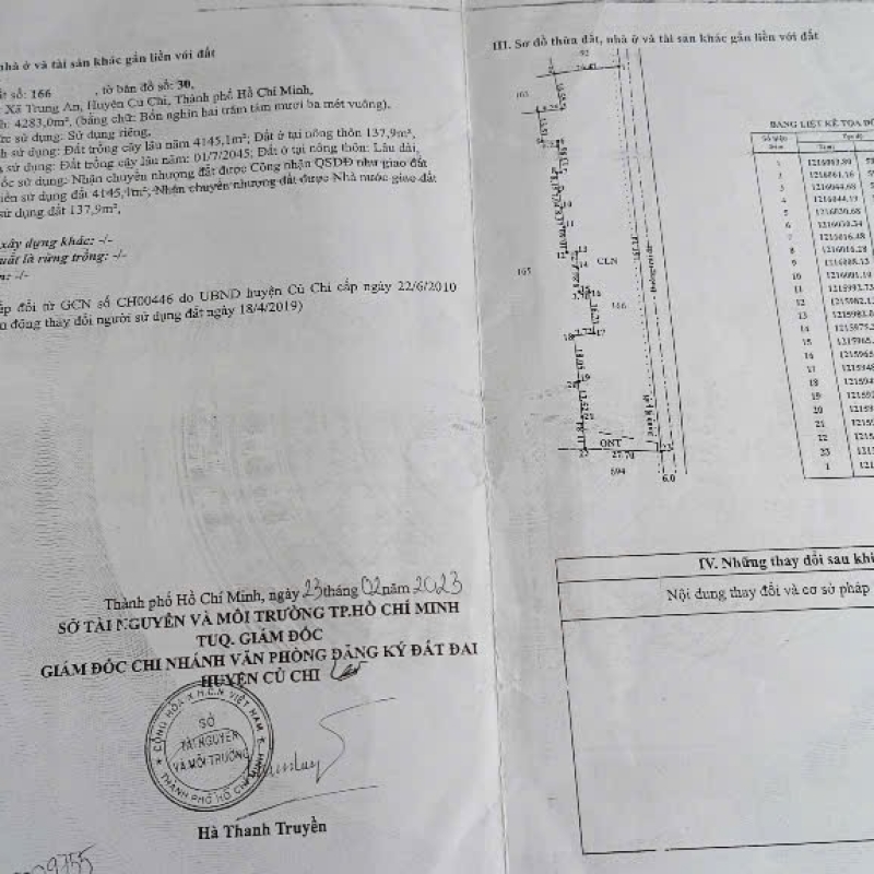 Đất lớn có tiềm năng củ chi 