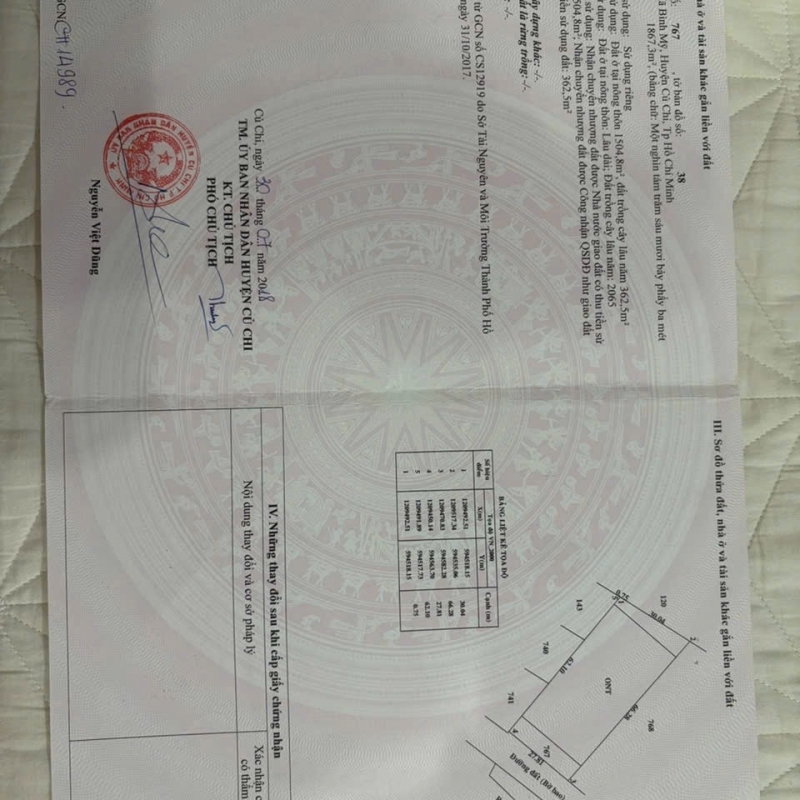 ĐẤT Bán Củ chi 